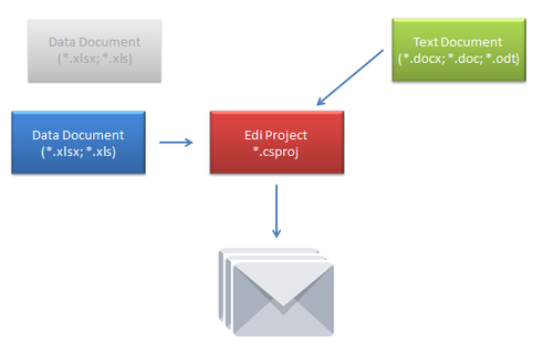 One data source document replaced by another one